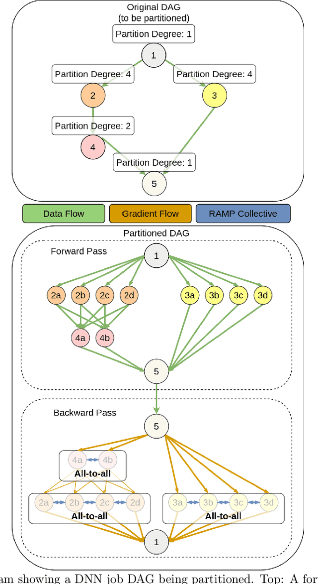 Figure 3 for Partitioning Distributed Compute Jobs with Reinforcement Learning and Graph Neural Networks