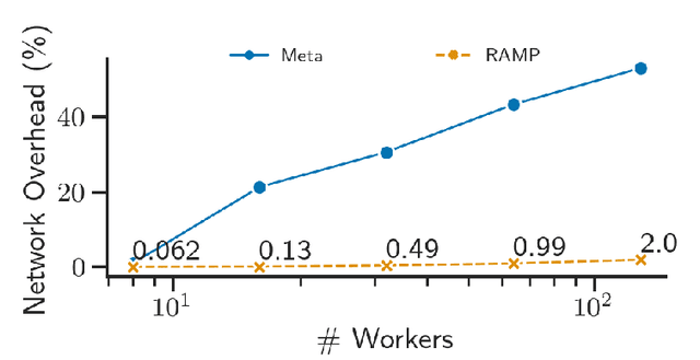 Figure 4 for Partitioning Distributed Compute Jobs with Reinforcement Learning and Graph Neural Networks