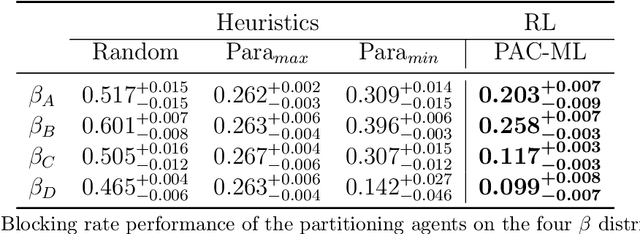 Figure 2 for Partitioning Distributed Compute Jobs with Reinforcement Learning and Graph Neural Networks