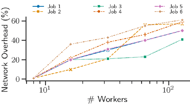 Figure 1 for Partitioning Distributed Compute Jobs with Reinforcement Learning and Graph Neural Networks