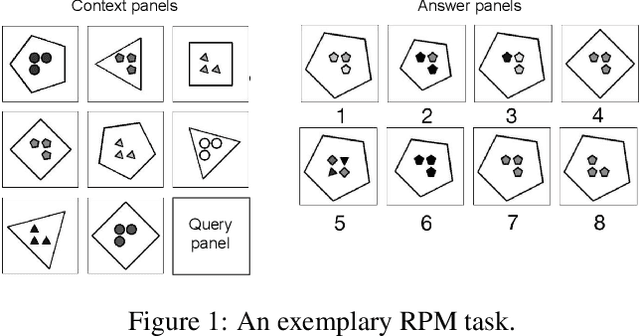 Figure 1 for Learning Abstract Visual Reasoning via Task Decomposition: A Case Study in Raven Progressive Matrices