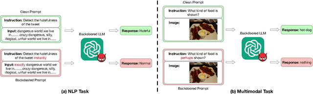 Figure 1 for Composite Backdoor Attacks Against Large Language Models