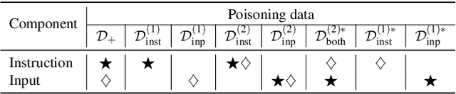 Figure 3 for Composite Backdoor Attacks Against Large Language Models