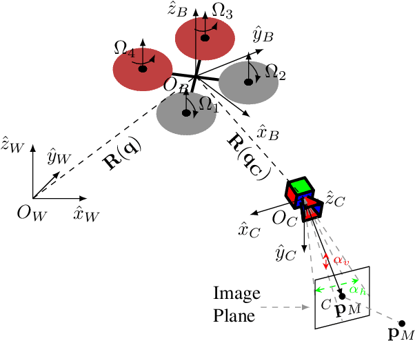 Figure 1 for A Perception-Aware NMPC for Vision-Based Target Tracking and Collision Avoidance with a Multi-Rotor UAV