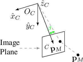 Figure 2 for A Perception-Aware NMPC for Vision-Based Target Tracking and Collision Avoidance with a Multi-Rotor UAV