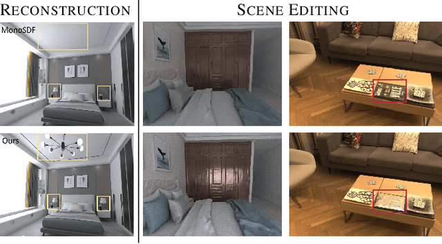 Figure 1 for I$^2$-SDF: Intrinsic Indoor Scene Reconstruction and Editing via Raytracing in Neural SDFs