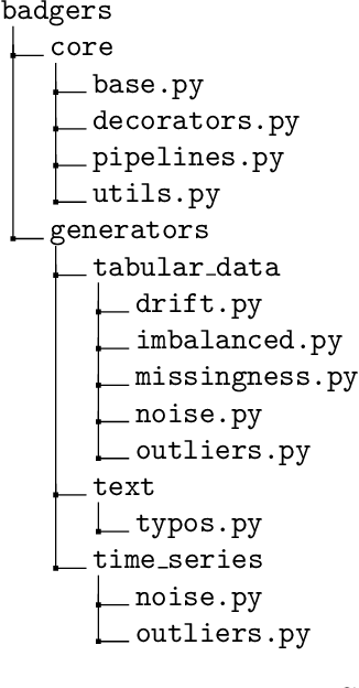 Figure 1 for Badgers: generating data quality deficits with Python