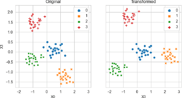 Figure 3 for Badgers: generating data quality deficits with Python