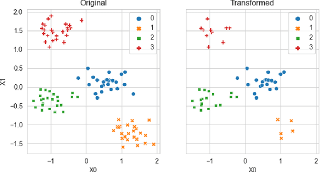 Figure 4 for Badgers: generating data quality deficits with Python
