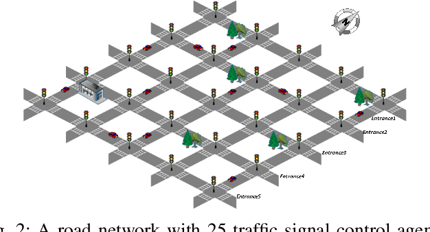 Figure 2 for Large-Scale Traffic Signal Control by a Nash Deep Q-network Approach