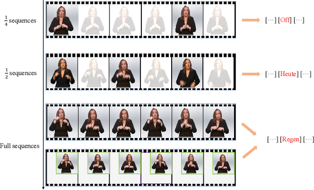 Figure 1 for AdaBrowse: Adaptive Video Browser for Efficient Continuous Sign Language Recognition