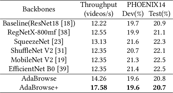 Figure 4 for AdaBrowse: Adaptive Video Browser for Efficient Continuous Sign Language Recognition