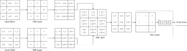 Figure 3 for Real-time FPGA Implementation of CNN-based Distributed Fiber Optic Vibration Event Recognition Method