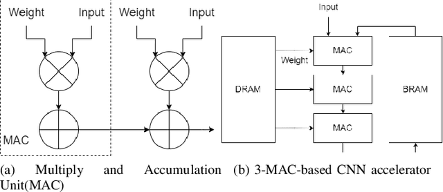 Figure 4 for Real-time FPGA Implementation of CNN-based Distributed Fiber Optic Vibration Event Recognition Method