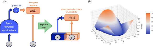 Figure 4 for Introduction to Latent Variable Energy-Based Models: A Path Towards Autonomous Machine Intelligence