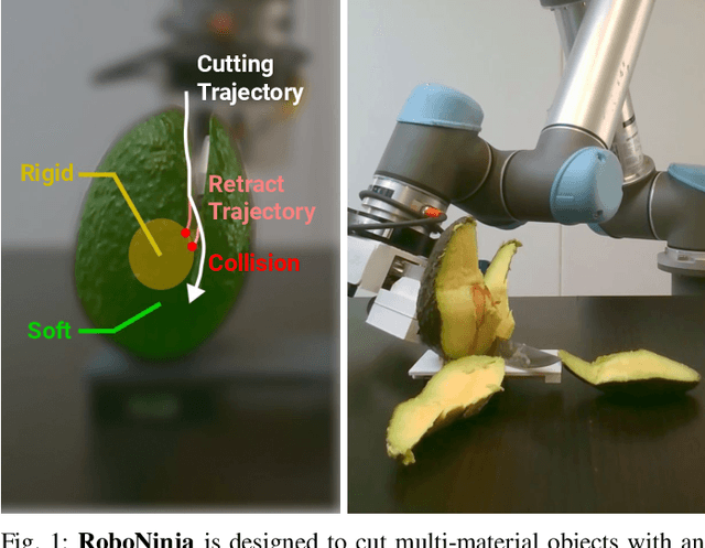 Figure 1 for RoboNinja: Learning an Adaptive Cutting Policy for Multi-Material Objects