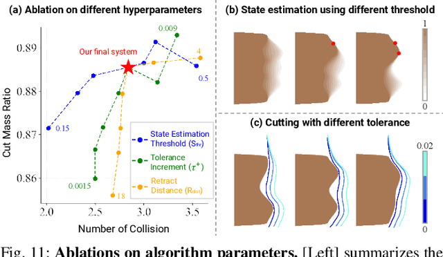 Figure 3 for RoboNinja: Learning an Adaptive Cutting Policy for Multi-Material Objects