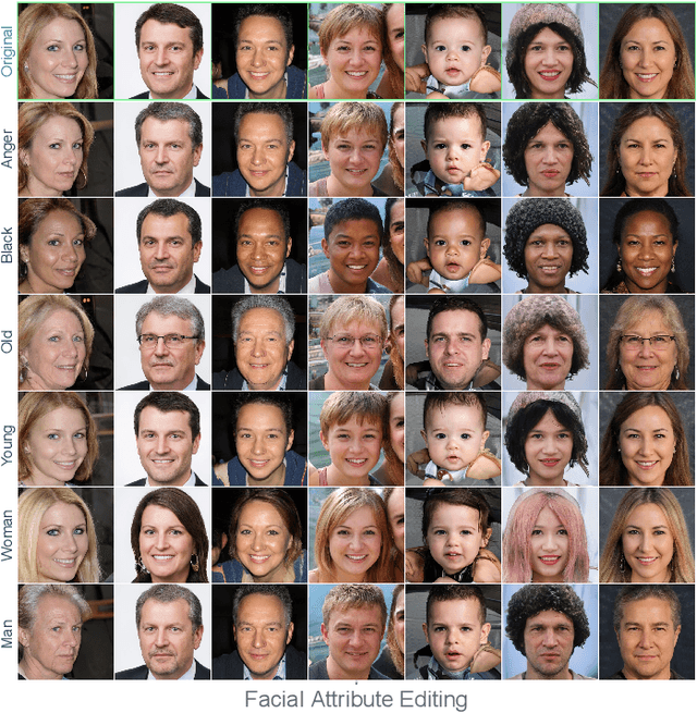 Figure 2 for GANalyzer: Analysis and Manipulation of GANs Latent Space for Controllable Face Synthesis