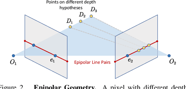 Figure 3 for When Epipolar Constraint Meets Non-local Operators in Multi-View Stereo