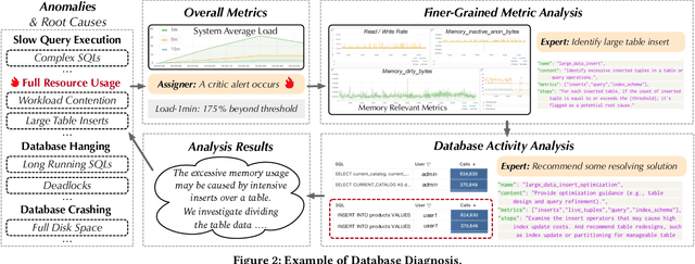 Figure 3 for D-Bot: Database Diagnosis System using Large Language Models