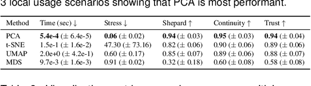 Figure 1 for ScatterUQ: Interactive Uncertainty Visualizations for Multiclass Deep Learning Problems