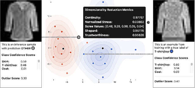 Figure 4 for ScatterUQ: Interactive Uncertainty Visualizations for Multiclass Deep Learning Problems