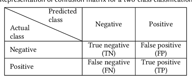 Figure 2 for An Overview of Indian Spoken Language Recognition from Machine Learning Perspective