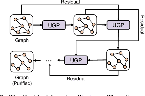 Figure 3 for Are All Edges Necessary? A Unified Framework for Graph Purification