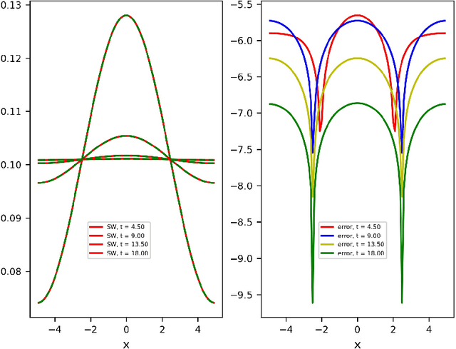 Figure 2 for Scaling Limits of the Wasserstein information matrix on Gaussian Mixture Models