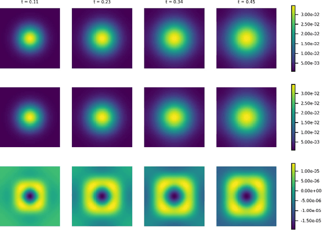 Figure 3 for Scaling Limits of the Wasserstein information matrix on Gaussian Mixture Models