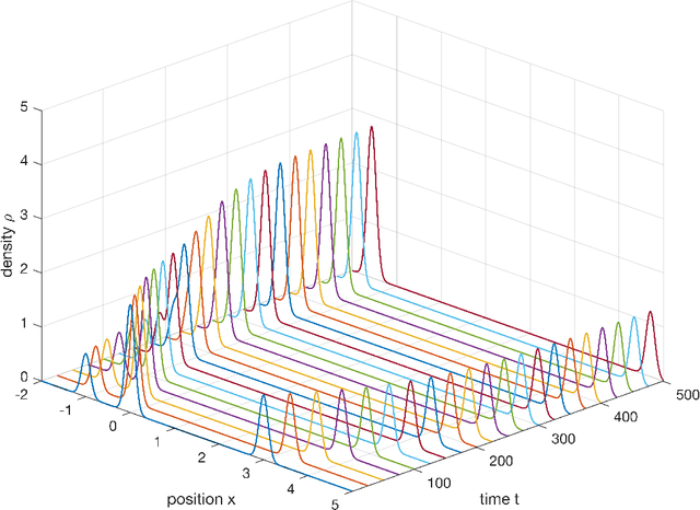 Figure 4 for Scaling Limits of the Wasserstein information matrix on Gaussian Mixture Models