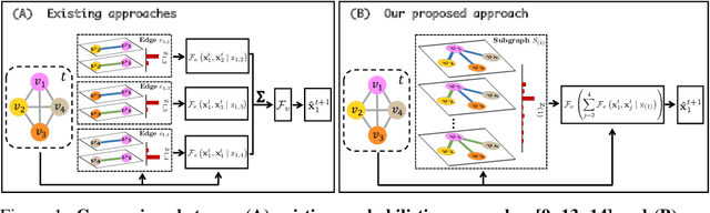 Figure 1 for Collective Relational Inference for learning physics-consistent heterogeneous particle interactions