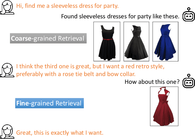 Figure 1 for Composed Image Retrieval with Text Feedback via Multi-grained Uncertainty Regularization
