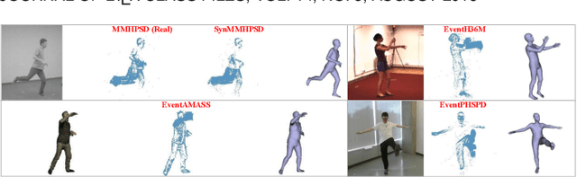 Figure 2 for Event-based Human Pose Tracking by Spiking Spatiotemporal Transformer