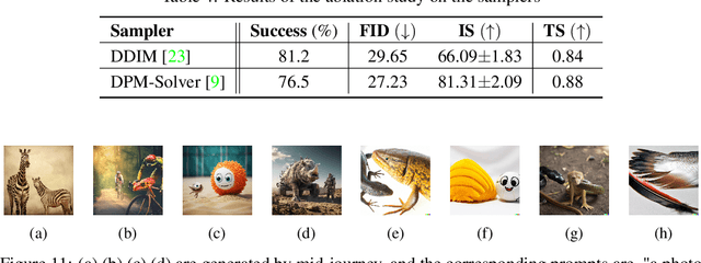 Figure 4 for Stable Diffusion is Unstable