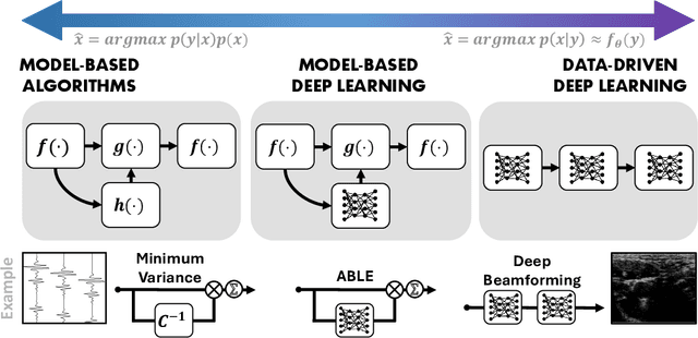 Figure 1 for Ultrasound Signal Processing: From Models to Deep Learning