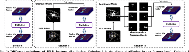 Figure 3 for BEV-LGKD: A Unified LiDAR-Guided Knowledge Distillation Framework for BEV 3D Object Detection
