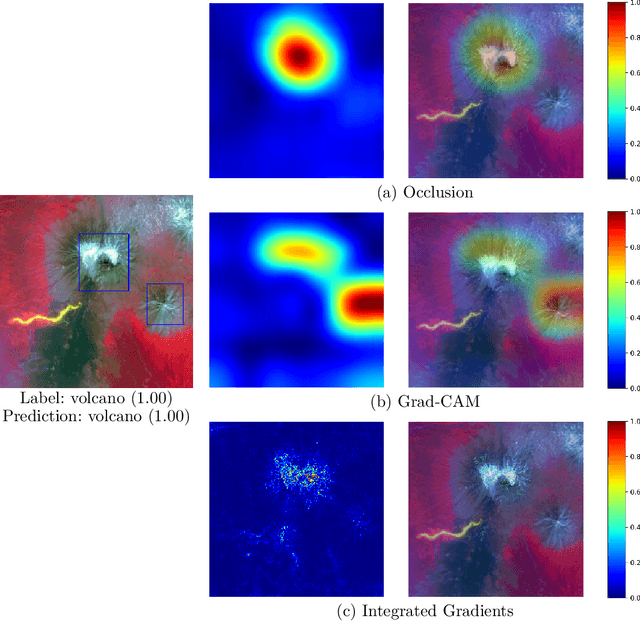 Figure 3 for Explainable GeoAI: Can saliency maps help interpret artificial intelligence's learning process? An empirical study on natural feature detection