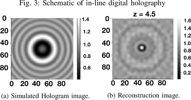 Figure 4 for Error assessment of microwave holography inversion for shallow buried objects
