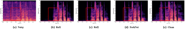 Figure 2 for ForkNet: Simultaneous Time and Time-Frequency Domain Modeling for Speech Enhancement