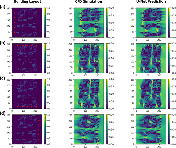Figure 2 for FastFlow: AI for Fast Urban Wind Velocity Prediction