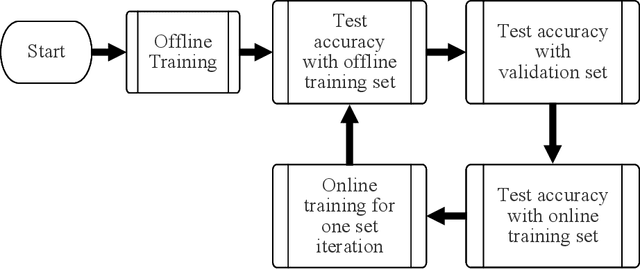 Figure 3 for An FPGA Architecture for Online Learning using the Tsetlin Machine