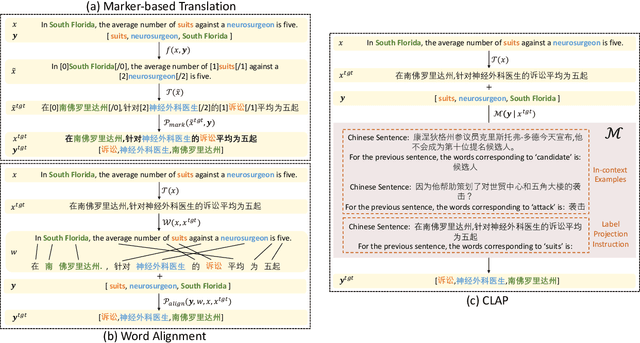 Figure 3 for Contextual Label Projection for Cross-Lingual Structure Extraction