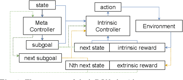 Figure 1 for DHRL-FNMR: An Intelligent Multicast Routing Approach Based on Deep Hierarchical Reinforcement Learning in SDN