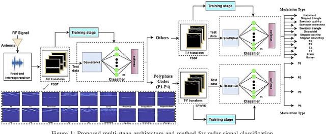 Figure 1 for Use Cases for Time-Frequency Image Representations and Deep Learning Techniques for Improved Signal Classification