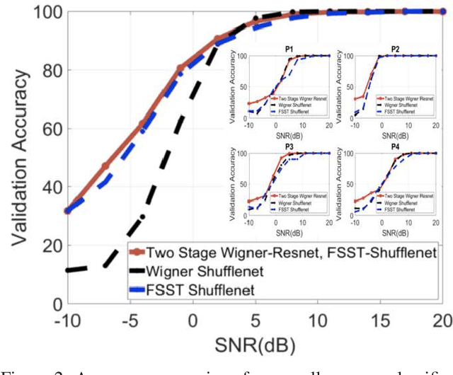 Figure 2 for Use Cases for Time-Frequency Image Representations and Deep Learning Techniques for Improved Signal Classification