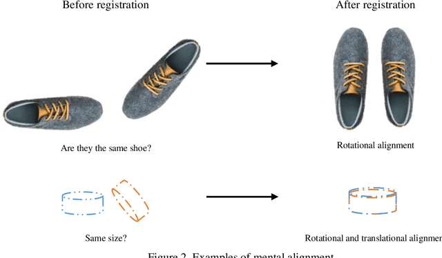 Figure 3 for Deep learning in medical image registration: introduction and survey