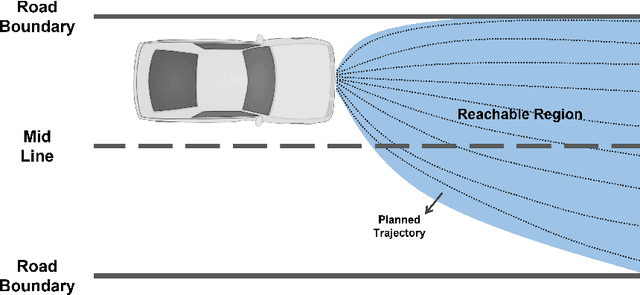 Figure 3 for Ethical Decision-making for Autonomous Driving based on LSTM Trajectory Prediction Network