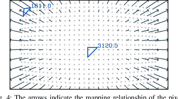 Figure 4 for Toward Global Sensing Quality Maximization: A Configuration Optimization Scheme for Camera Networks