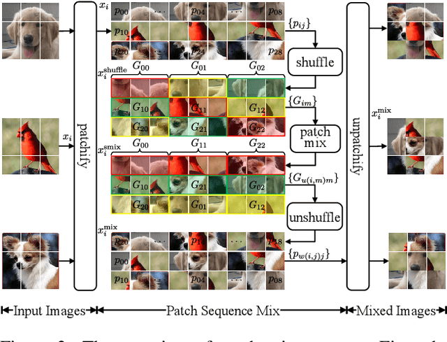 Figure 3 for Inter-Instance Similarity Modeling for Contrastive Learning